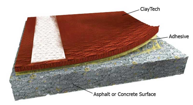 Surface terre battue synthetique